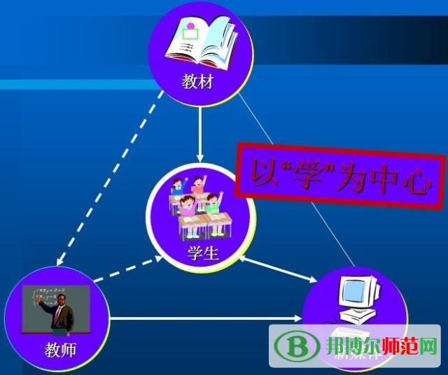 哪里有教育技術(shù)學學校